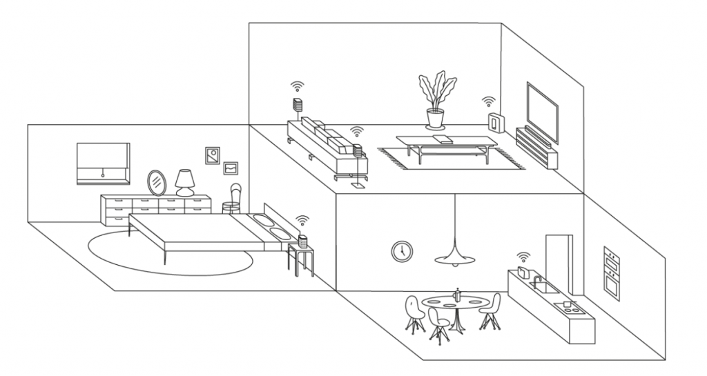 Modern Multi-Room Audio Systems - Multimedia Tech