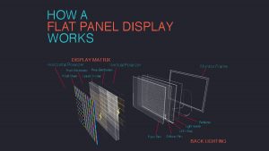 How a Flat Panel Display Works
