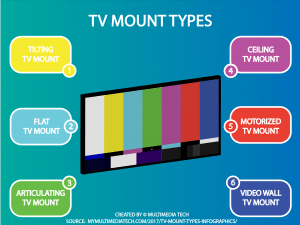 TV Mount Types Infographic
