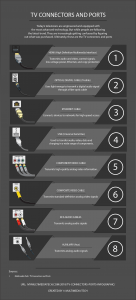 TV cables connectors and ports