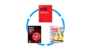 NFPA 70 National Electrical Code (NEC)