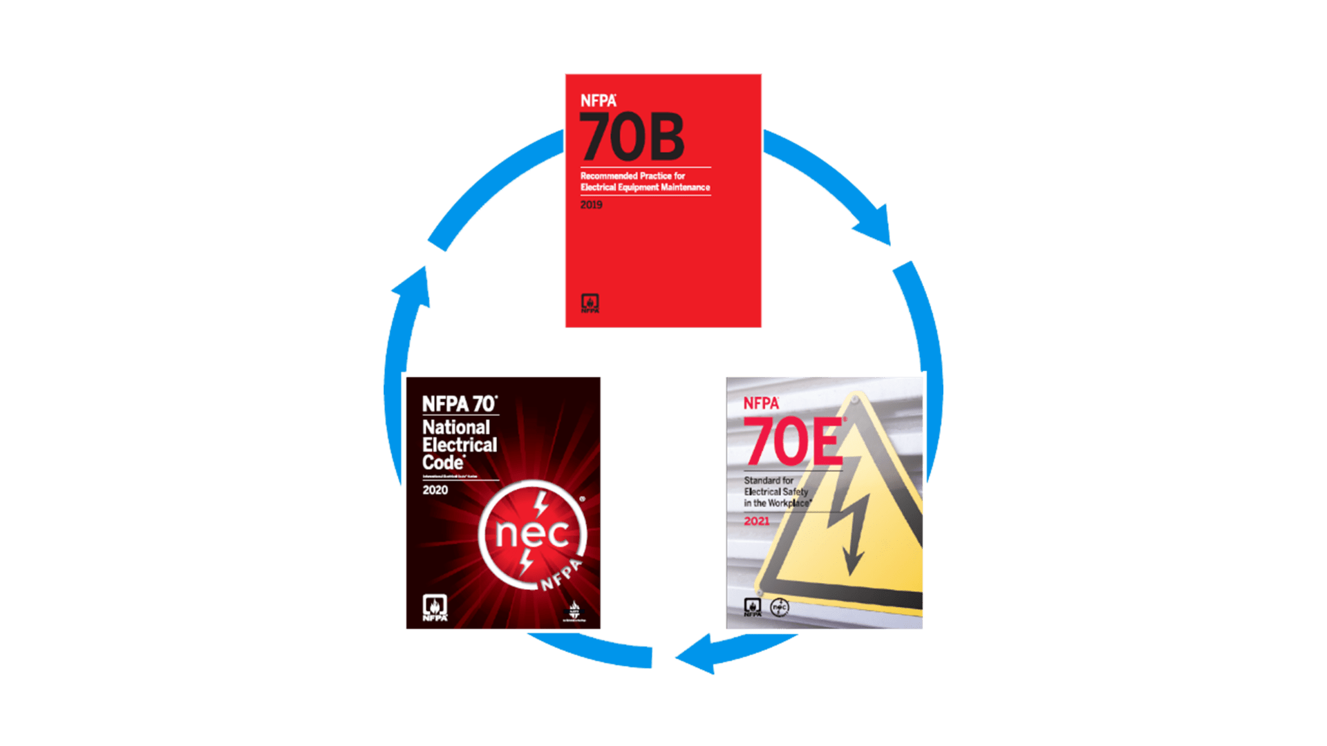 2020 NEC Code Compliance Multimedia Tech 2020 NEC Code Compliance Multimedia Tech