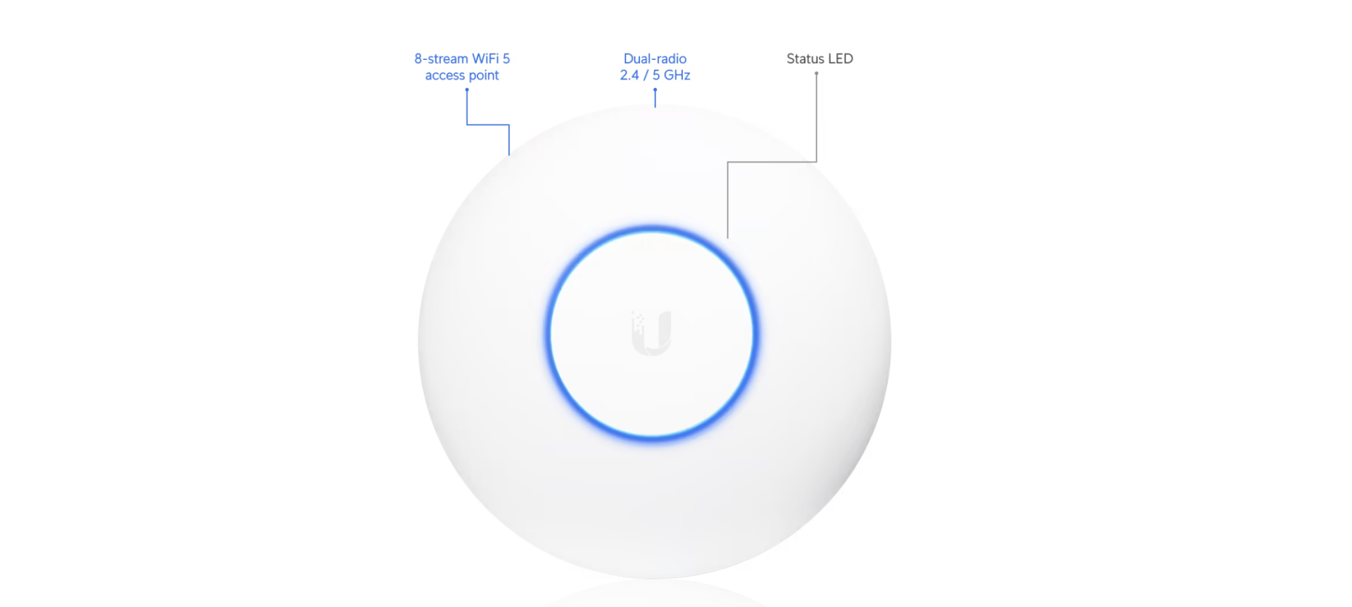 The best Ubiquiti WiFi Flagship Access Points in 2025